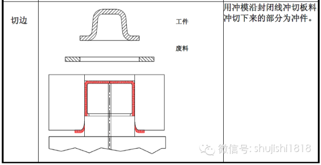 沖裁