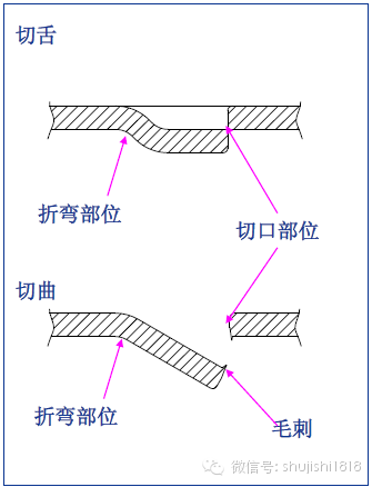 切舌