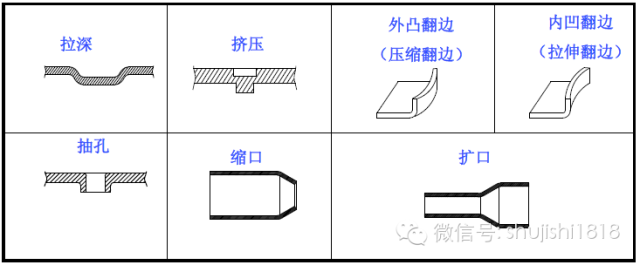 最全的沖壓工藝與產(chǎn)品設(shè)計(jì)(圖56)