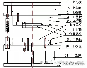 沖壓基礎知識。小白必看?。。?！(圖11)