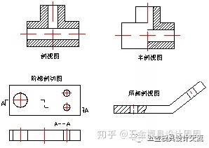 沖壓基礎知識。小白必看?。。?！(圖16)