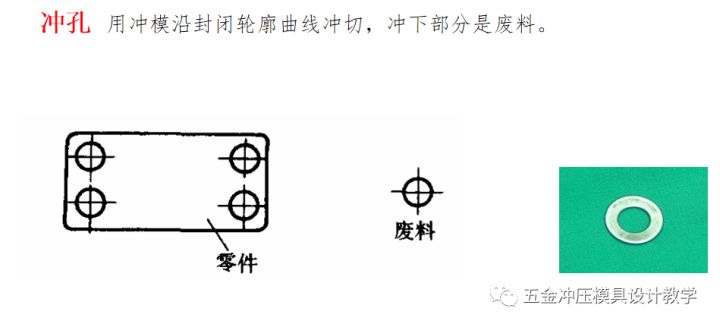 沖壓工藝的四大順序分別是什么？(圖5)