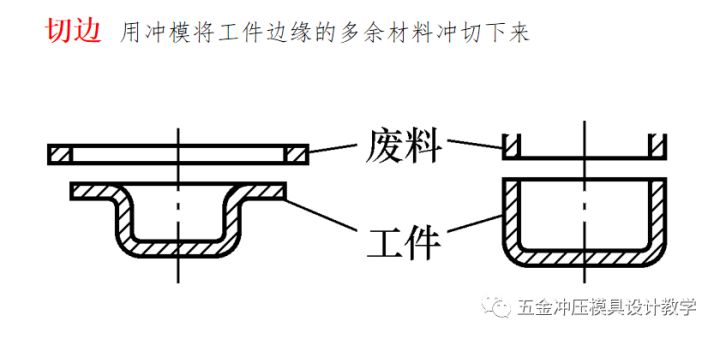 沖壓工藝的四大順序分別是什么？(圖7)