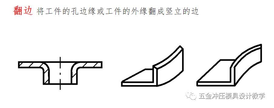 沖壓工藝的四大順序分別是什么？(圖13)