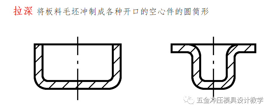 沖壓工藝的四大順序分別是什么？(圖12)