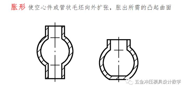 沖壓工藝的四大順序分別是什么？(圖15)