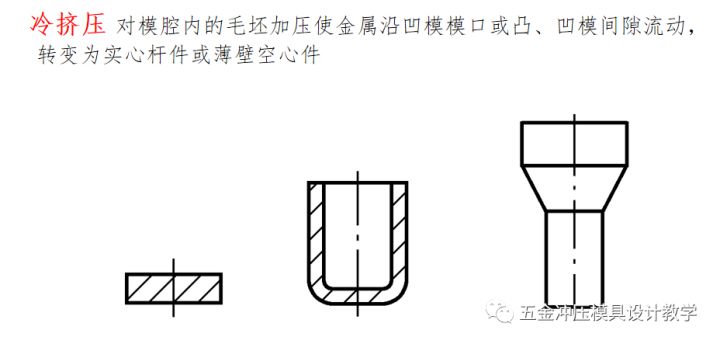 沖壓工藝的四大順序分別是什么？(圖18)