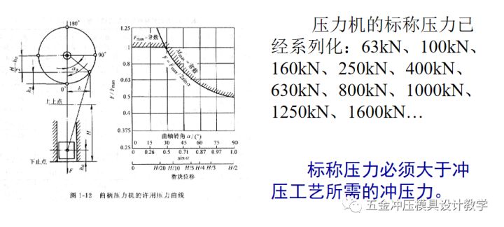 沖壓工藝的四大順序分別是什么？(圖33)