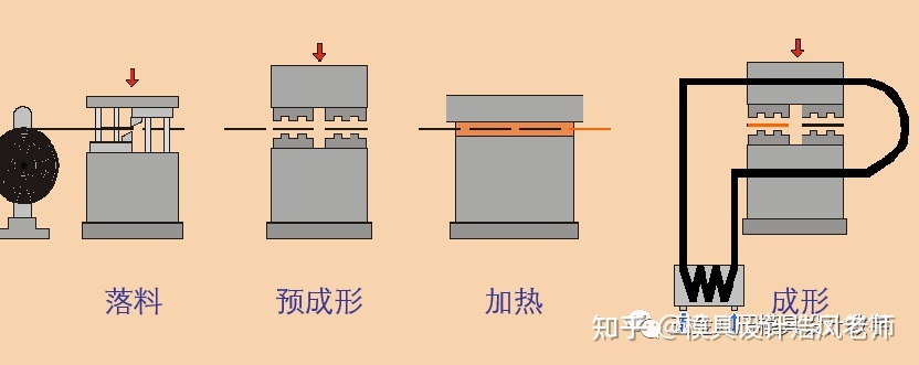 沖壓這個工藝有哪些缺點？(圖1)