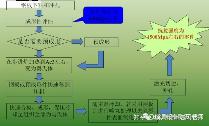 沖壓這個工藝有哪些缺點？(圖2)