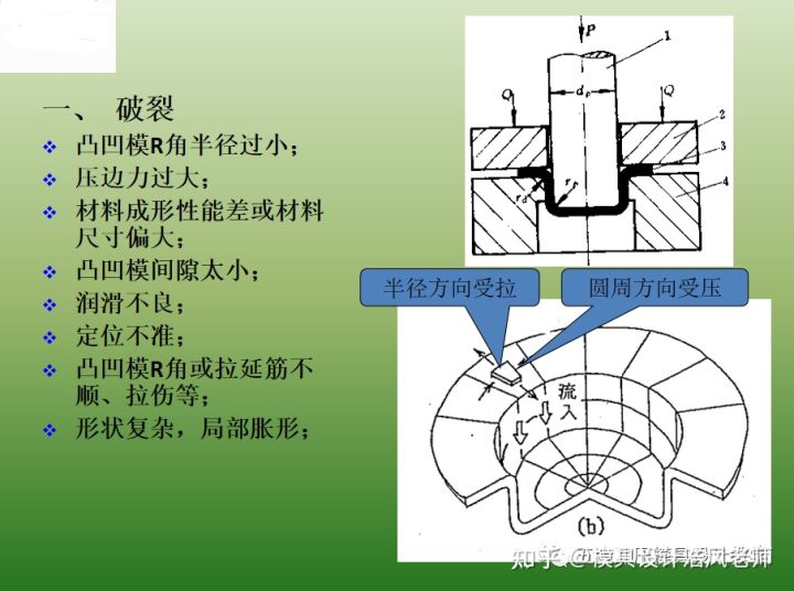 沖壓這個工藝有哪些缺點？(圖6)