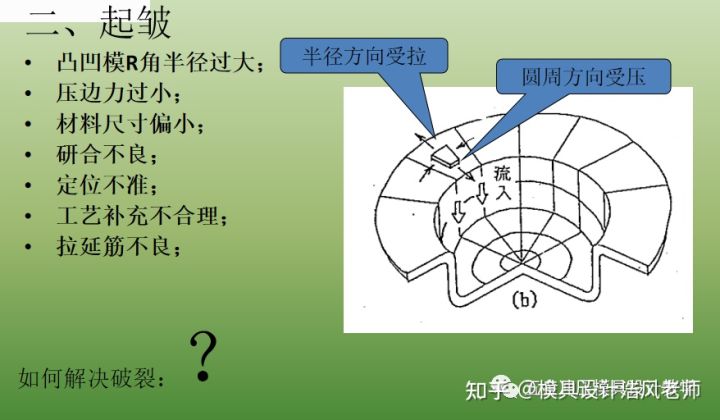 沖壓這個工藝有哪些缺點？(圖8)