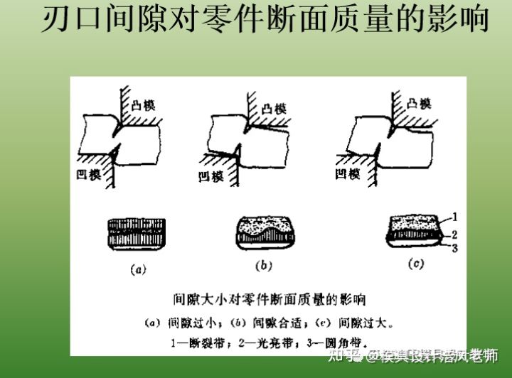 沖壓這個工藝有哪些缺點？(圖11)