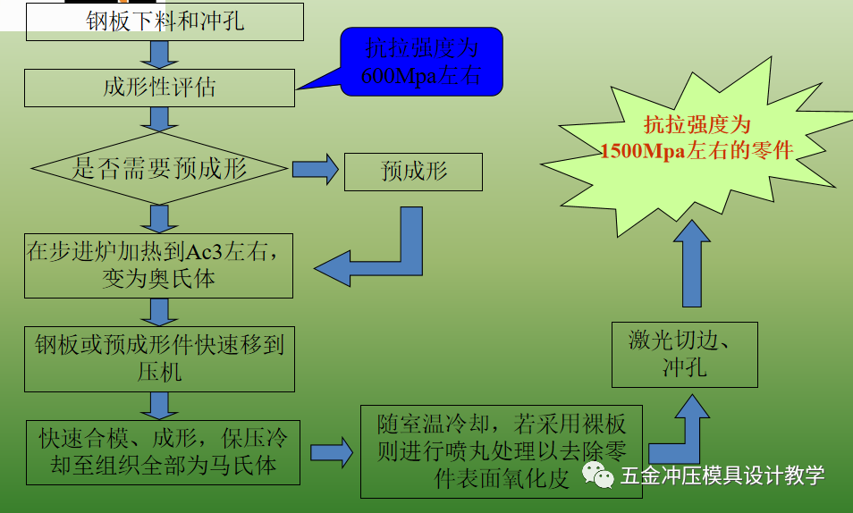 沖壓基礎(chǔ)知識和品質(zhì)缺陷要點(diǎn)總結(jié)，值得收藏學(xué)習(xí)(圖2)