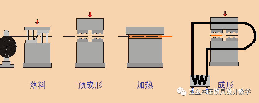 沖壓基礎(chǔ)知識和品質(zhì)缺陷要點(diǎn)總結(jié)，值得收藏學(xué)習(xí)(圖1)