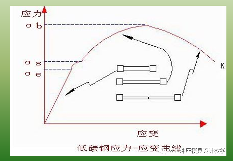 沖壓基礎(chǔ)知識和品質(zhì)缺陷要點(diǎn)總結(jié)，值得收藏學(xué)習(xí)(圖4)