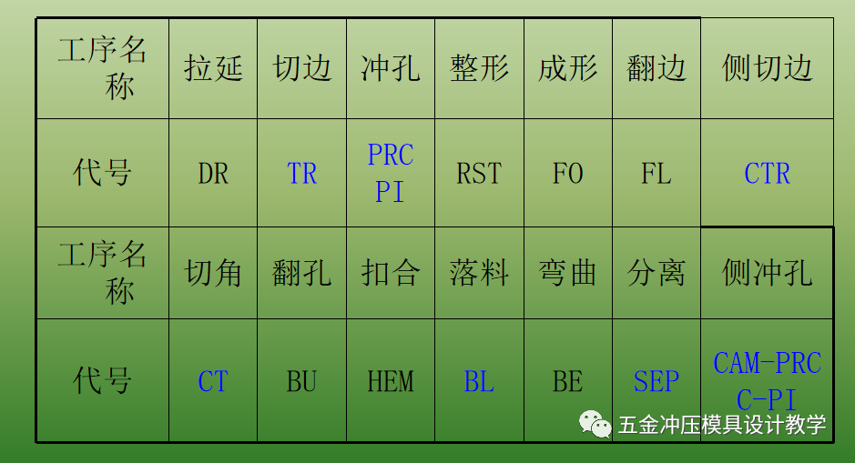 沖壓基礎(chǔ)知識和品質(zhì)缺陷要點(diǎn)總結(jié)，值得收藏學(xué)習(xí)(圖3)