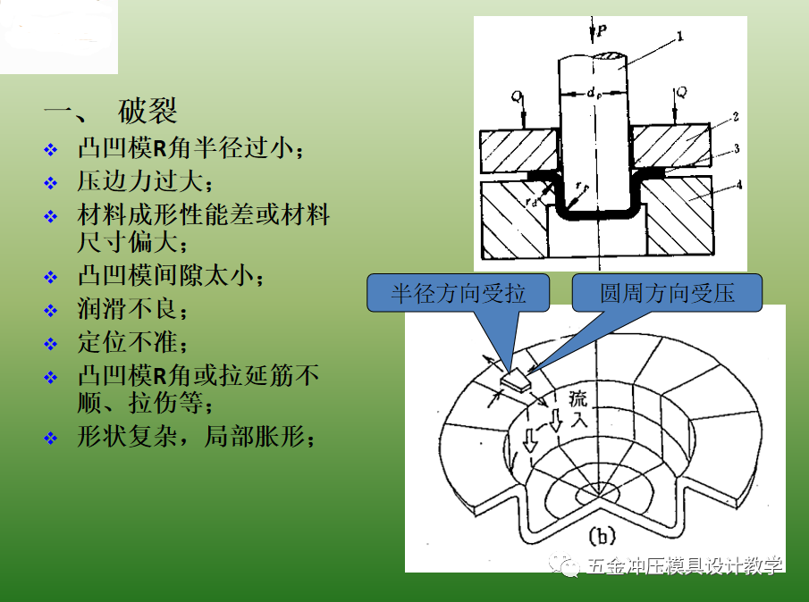 沖壓基礎(chǔ)知識和品質(zhì)缺陷要點(diǎn)總結(jié)，值得收藏學(xué)習(xí)(圖6)