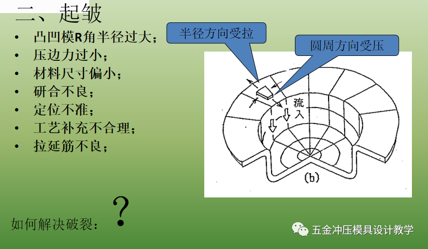 沖壓基礎(chǔ)知識和品質(zhì)缺陷要點(diǎn)總結(jié)，值得收藏學(xué)習(xí)(圖8)