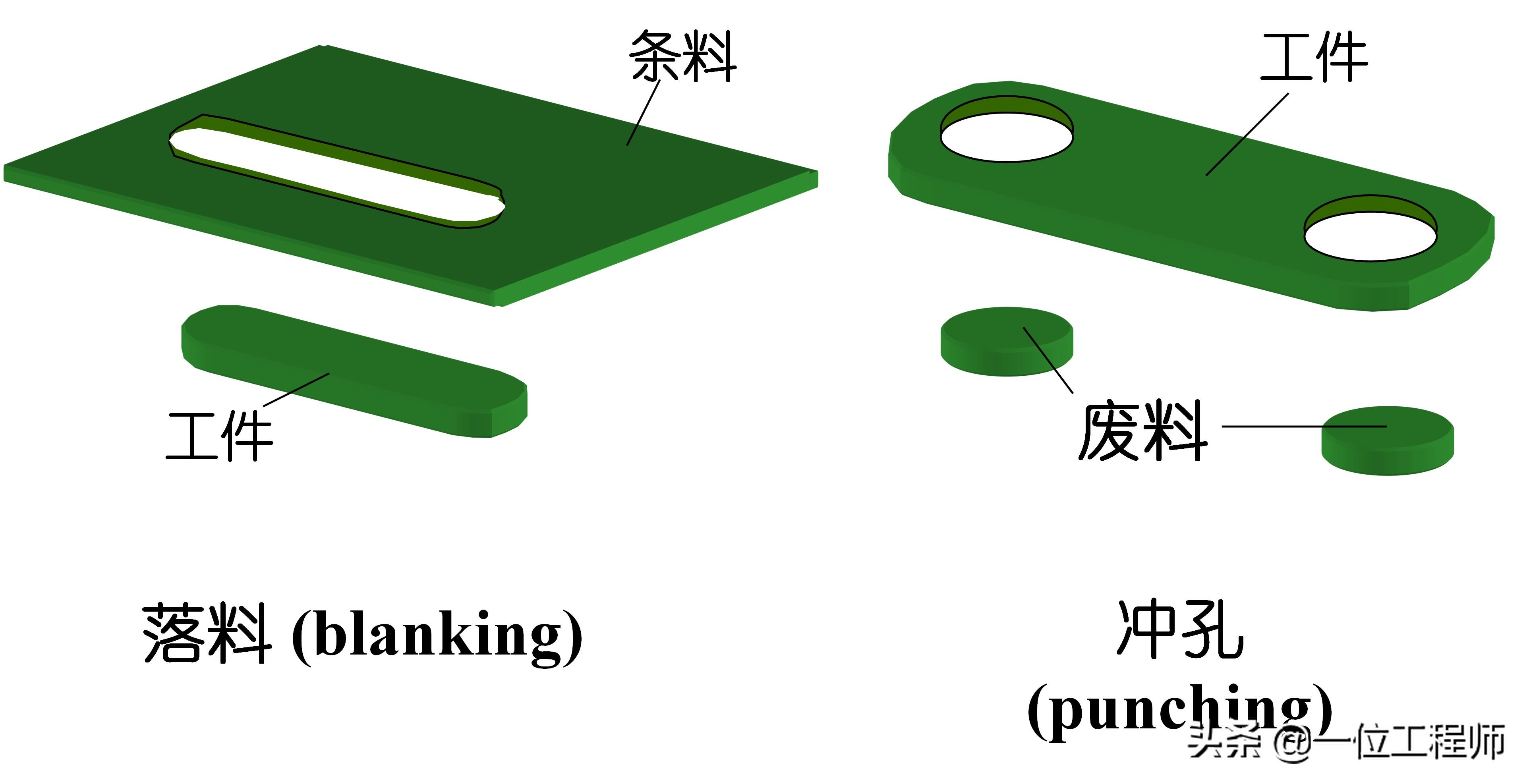 沖壓成型的步驟，沖壓的工序有哪些？一文講明白沖壓成型技術(shù)(圖3)