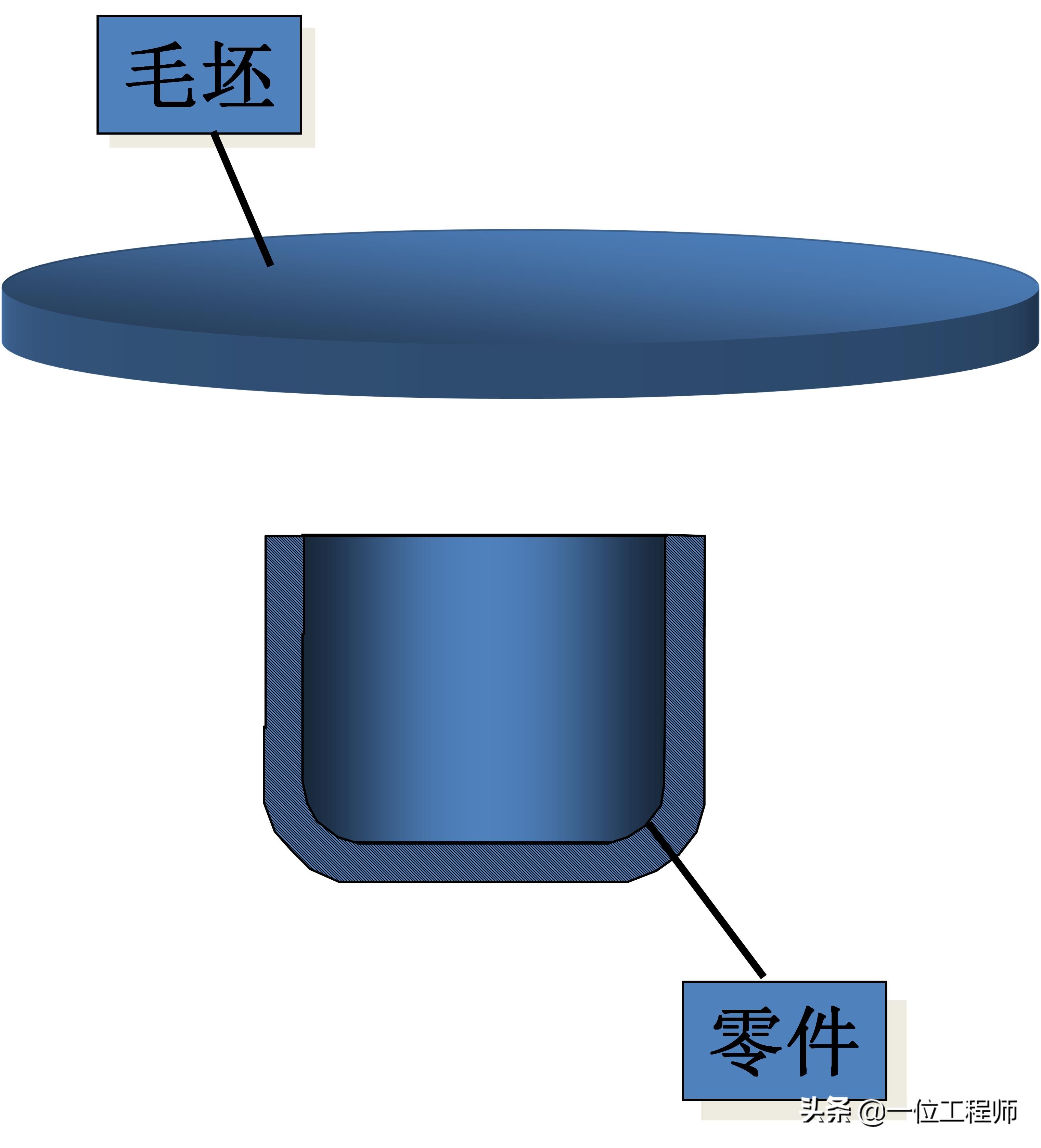 沖壓成型的步驟，沖壓的工序有哪些？一文講明白沖壓成型技術(shù)(圖7)