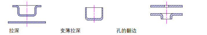 沖壓加工的重要性及優(yōu)點，你了解多少？(圖4)