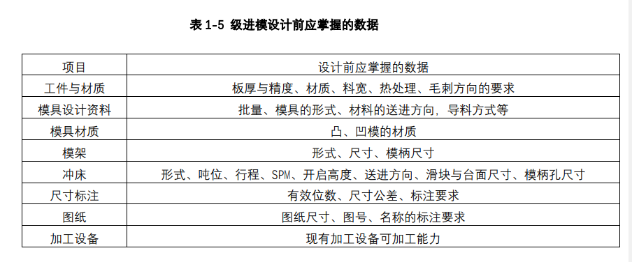 沖壓加工的重要性及優(yōu)點，你了解多少？(圖11)