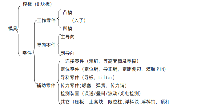 沖壓加工的重要性及優(yōu)點，你了解多少？(圖14)