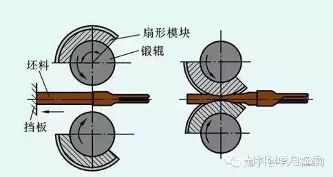 鍛造技術(shù)知識的最全匯總(圖15)