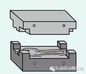 鍛造技術(shù)知識的最全匯總(圖20)