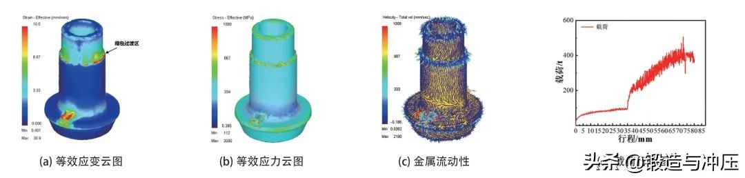 截齒齒套閉塞式鍛造成形工藝仿真研究(圖7)